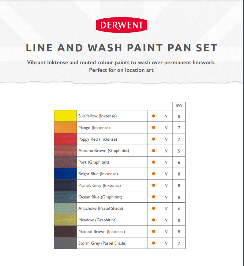 Line and Wash Paint Pan Set