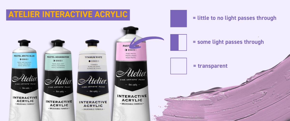 Atelier Interactive acrylic paints highlighting transparency and fast reactivation features