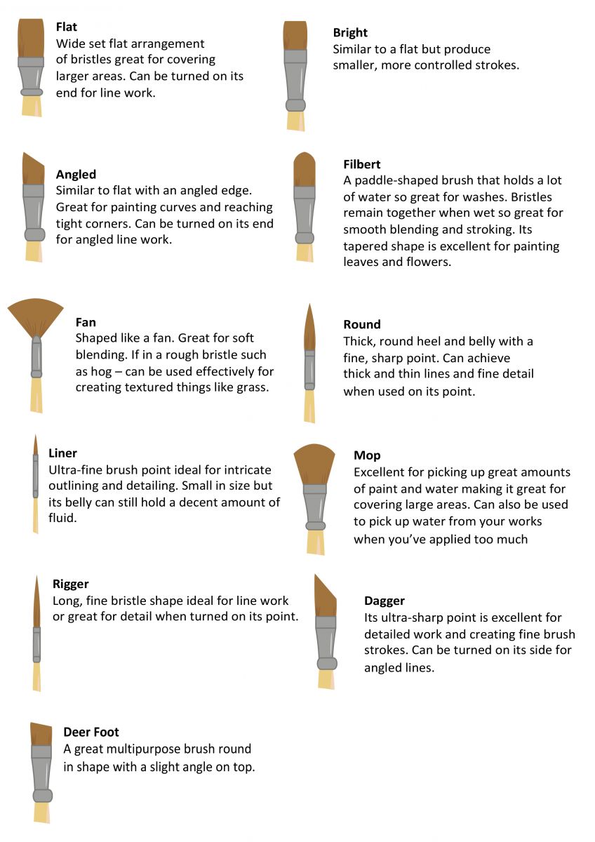 Choosing the Correct Bristle Type for Your Cleaning Brushes