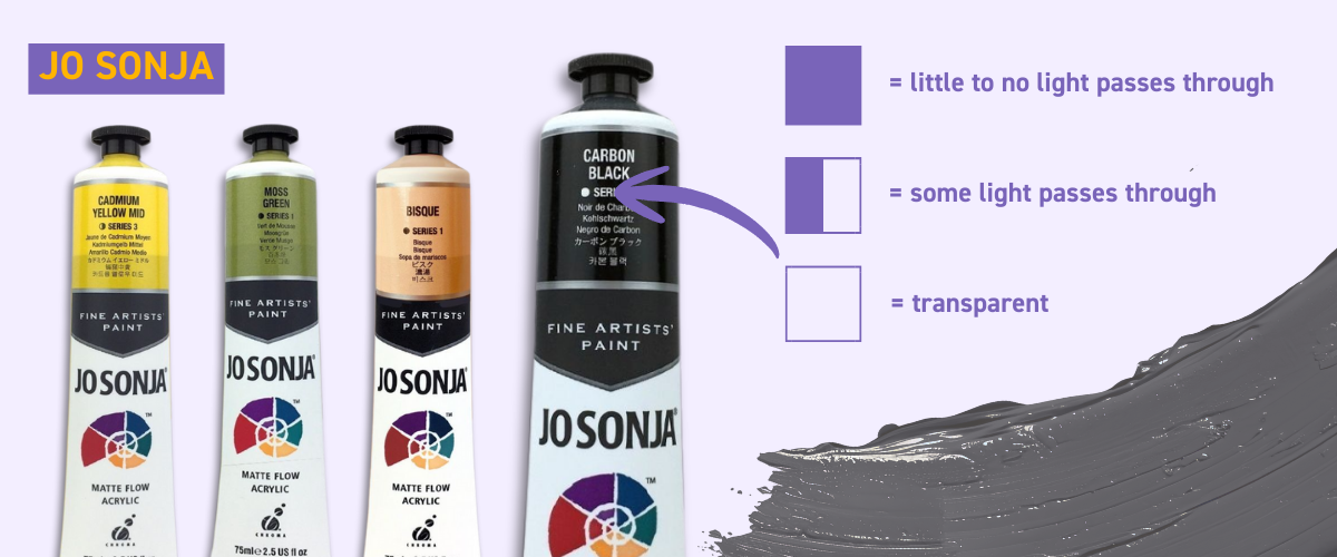 Jo Sonja acrylic paints showcasing transparency ratings and matte finish properties.