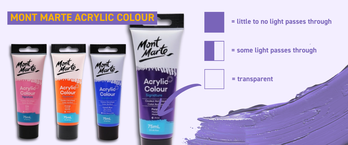 Mont Marte Signature acrylic paints with transparency and coverage information